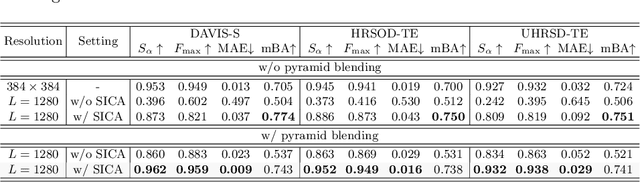 Figure 2 for Revisiting Image Pyramid Structure for High Resolution Salient Object Detection