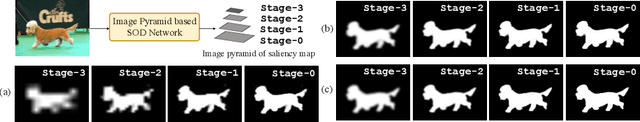 Figure 3 for Revisiting Image Pyramid Structure for High Resolution Salient Object Detection