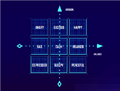 Figure 2 for An adaptive music generation architecture for games based on the deep learning Transformer mode