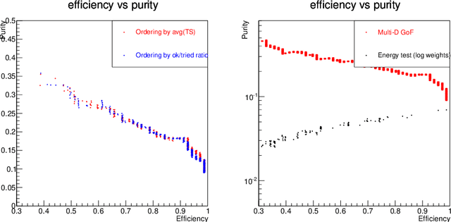 Figure 2 for The Inverse Bagging Algorithm: Anomaly Detection by Inverse Bootstrap Aggregating