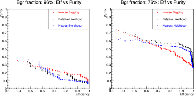 Figure 3 for The Inverse Bagging Algorithm: Anomaly Detection by Inverse Bootstrap Aggregating