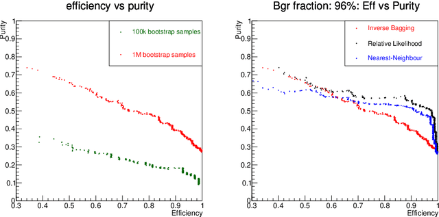 Figure 4 for The Inverse Bagging Algorithm: Anomaly Detection by Inverse Bootstrap Aggregating