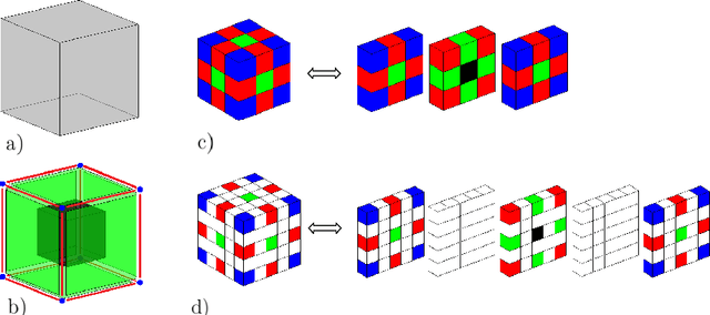 Figure 2 for 3D Well-composed Polyhedral Complexes