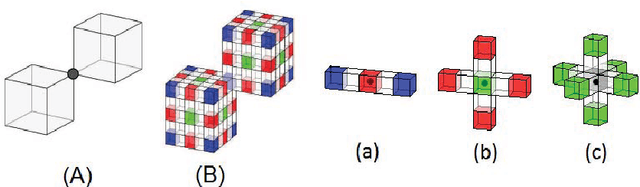 Figure 3 for 3D Well-composed Polyhedral Complexes