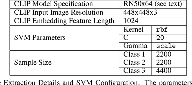 Figure 4 for Video PreTraining : Learning to Act by Watching Unlabeled Online Videos