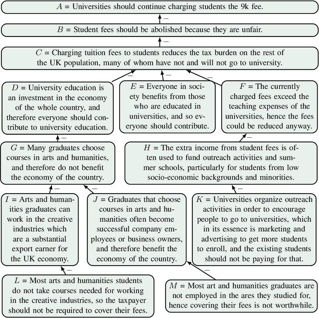 Figure 1 for Polynomial-time Updates of Epistemic States in a Fragment of Probabilistic Epistemic Argumentation (Technical Report)