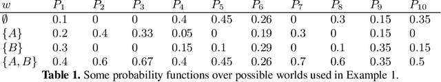 Figure 2 for Polynomial-time Updates of Epistemic States in a Fragment of Probabilistic Epistemic Argumentation (Technical Report)