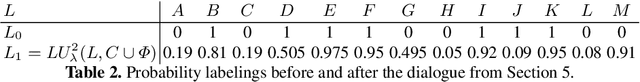 Figure 4 for Polynomial-time Updates of Epistemic States in a Fragment of Probabilistic Epistemic Argumentation (Technical Report)