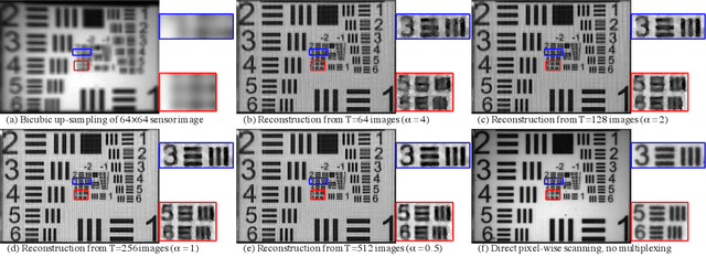 Figure 4 for FPA-CS: Focal Plane Array-based Compressive Imaging in Short-wave Infrared
