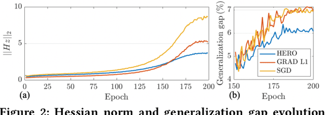 Figure 3 for HERO: Hessian-Enhanced Robust Optimization for Unifying and Improving Generalization and Quantization Performance