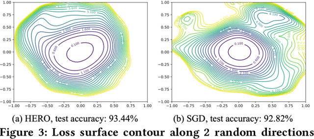 Figure 4 for HERO: Hessian-Enhanced Robust Optimization for Unifying and Improving Generalization and Quantization Performance