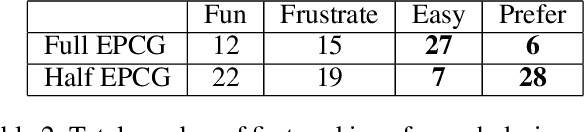 Figure 3 for The Impact of Visualizing Design Gradients for Human Designers