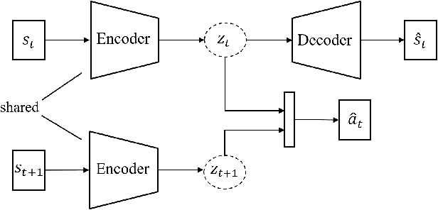 Figure 1 for Behavior Self-Organization Supports Task Inference for Continual Robot Learning