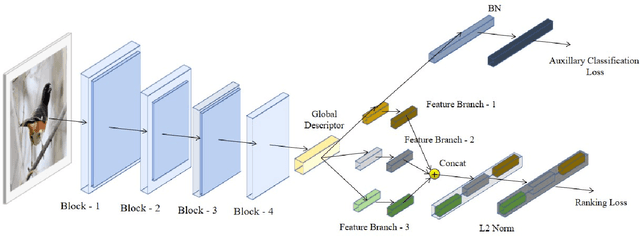 Figure 1 for CBIR using Pre-Trained Neural Networks