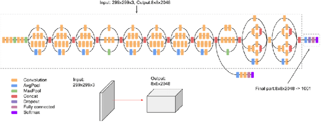 Figure 3 for CBIR using Pre-Trained Neural Networks