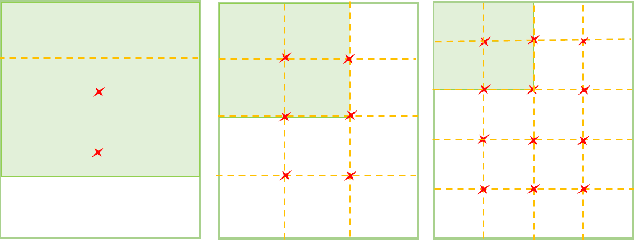 Figure 4 for CBIR using Pre-Trained Neural Networks