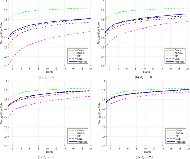 Figure 2 for Face Hallucination using Linear Models of Coupled Sparse Support