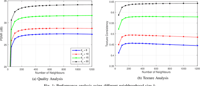 Figure 1 for Face Hallucination using Linear Models of Coupled Sparse Support