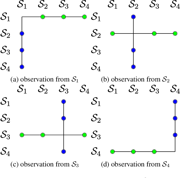 Figure 1 for Parallel Total Variation Distance Estimation with Neural Networks for Merging Over-Clusterings