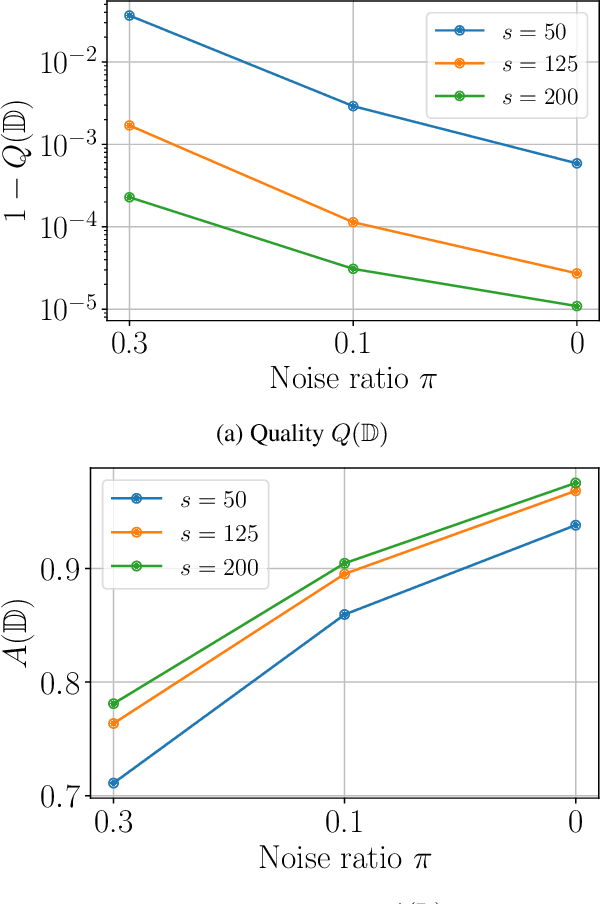Figure 4 for Parallel Total Variation Distance Estimation with Neural Networks for Merging Over-Clusterings