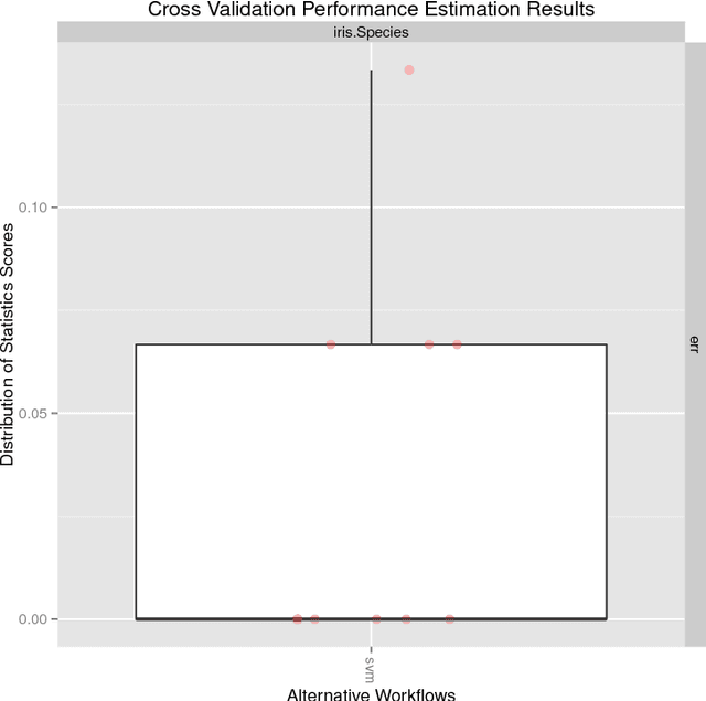 Figure 1 for An Infra-Structure for Performance Estimation and Experimental Comparison of Predictive Models in R