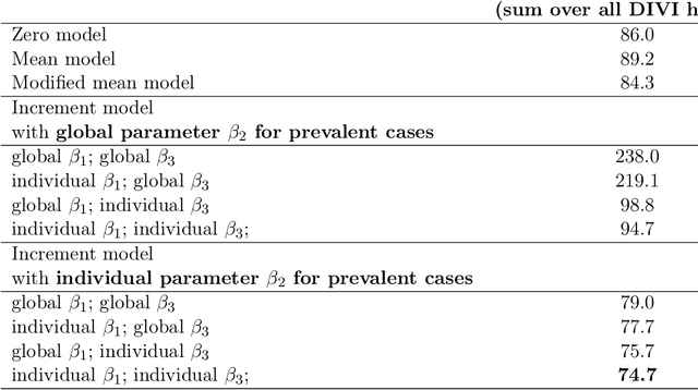 Figure 2 for Using Differentiable Programming for Flexible Statistical Modeling