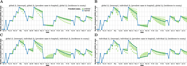 Figure 4 for Using Differentiable Programming for Flexible Statistical Modeling