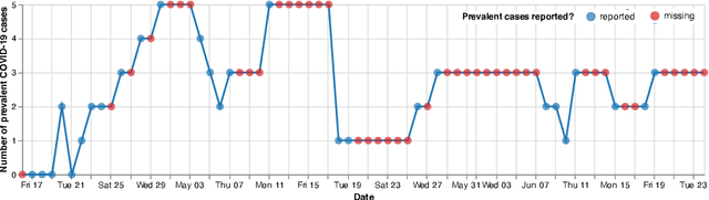 Figure 1 for Using Differentiable Programming for Flexible Statistical Modeling