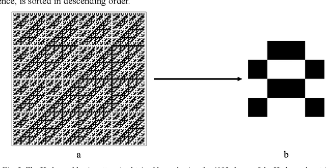 Figure 2 for Non-imaging real-time detection and tracking of fast-moving objects