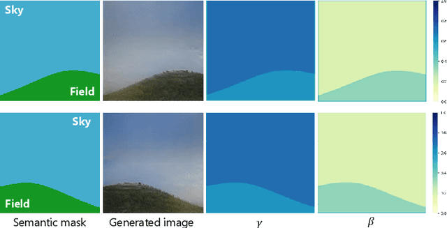 Figure 4 for Rethinking Spatially-Adaptive Normalization