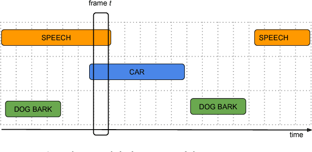 Figure 3 for Sound Event Detection in Multichannel Audio Using Spatial and Harmonic Features
