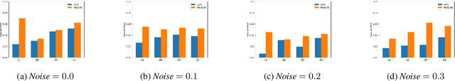 Figure 3 for Prototypical Q Networks for Automatic Conversational Diagnosis and Few-Shot New Disease Adaption