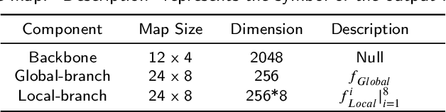 Figure 2 for Global-Local Dynamic Feature Alignment Network for Person Re-Identification