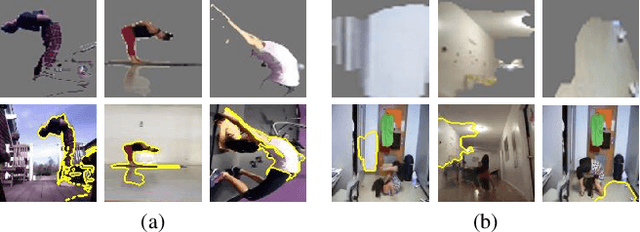 Figure 1 for Spatial-temporal Concept based Explanation of 3D ConvNets