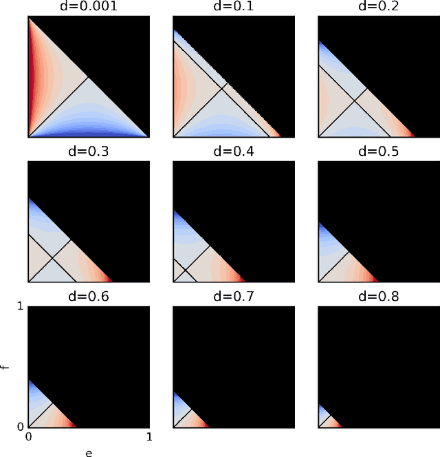 Figure 2 for Estimating Causal Direction and Confounding of Two Discrete Variables
