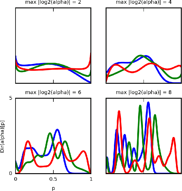 Figure 3 for Estimating Causal Direction and Confounding of Two Discrete Variables