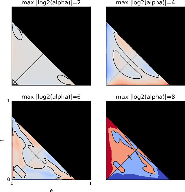 Figure 4 for Estimating Causal Direction and Confounding of Two Discrete Variables