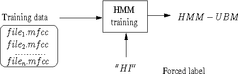 Figure 3 for Incorporating Pass-Phrase Dependent Background Models for Text-Dependent Speaker Verification