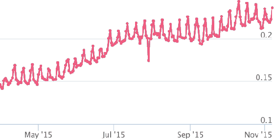 Figure 2 for Human Curation and Convnets: Powering Item-to-Item Recommendations on Pinterest