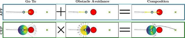 Figure 1 for Composable Energy Policies for Reactive Motion Generation and Reinforcement Learning