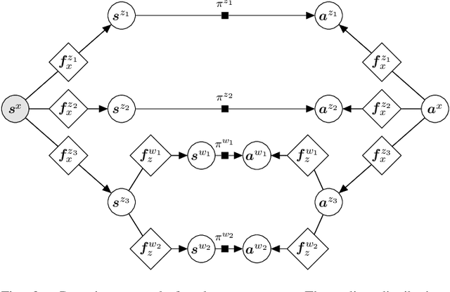 Figure 2 for Composable Energy Policies for Reactive Motion Generation and Reinforcement Learning