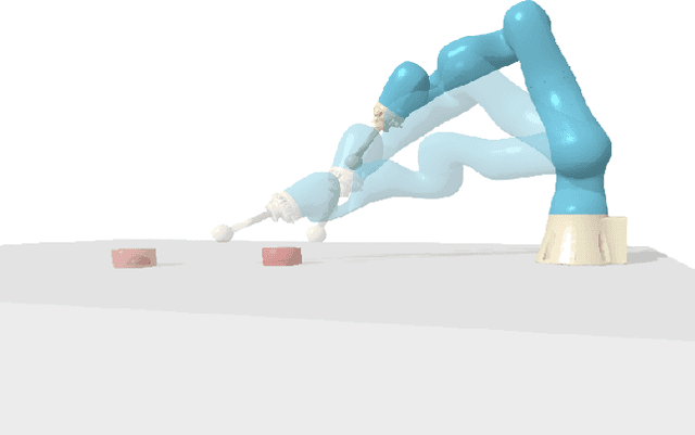 Figure 4 for Composable Energy Policies for Reactive Motion Generation and Reinforcement Learning