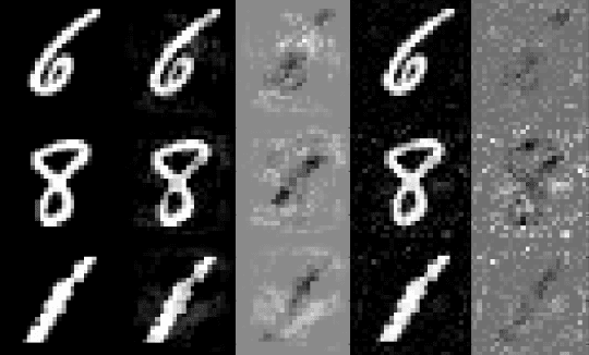 Figure 4 for Towards Deep Neural Network Architectures Robust to Adversarial Examples