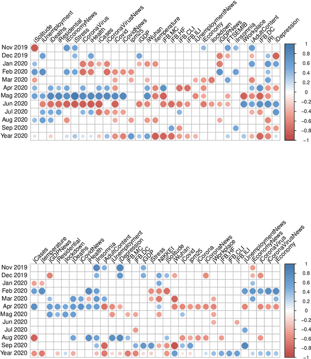 Figure 3 for Twitter Subjective Well-Being Indicator During COVID-19 Pandemic: A Cross-Country Comparative Study