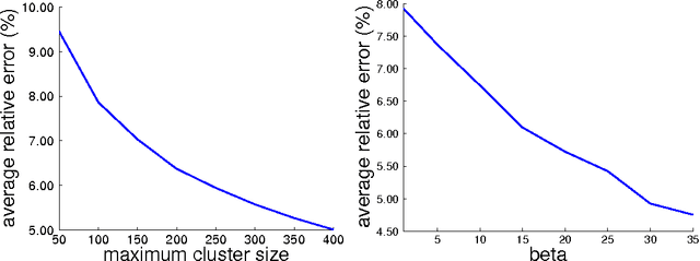 Figure 1 for Bayesian Hierarchical Clustering with Exponential Family: Small-Variance Asymptotics and Reducibility