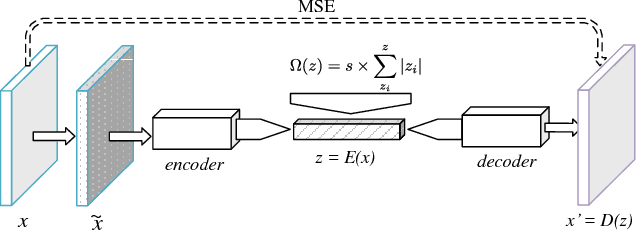 Figure 1 for Unsupervised learning for concept detection in medical images: a comparative analysis
