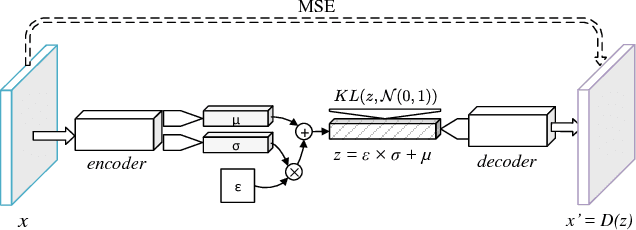 Figure 2 for Unsupervised learning for concept detection in medical images: a comparative analysis