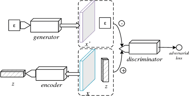 Figure 3 for Unsupervised learning for concept detection in medical images: a comparative analysis