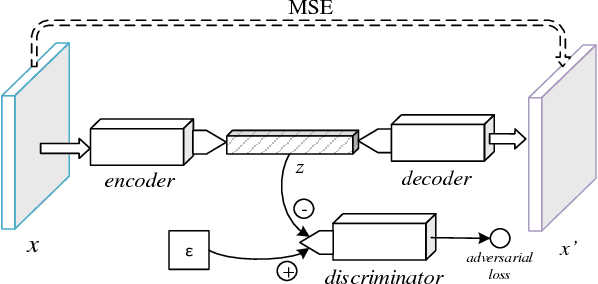 Figure 4 for Unsupervised learning for concept detection in medical images: a comparative analysis