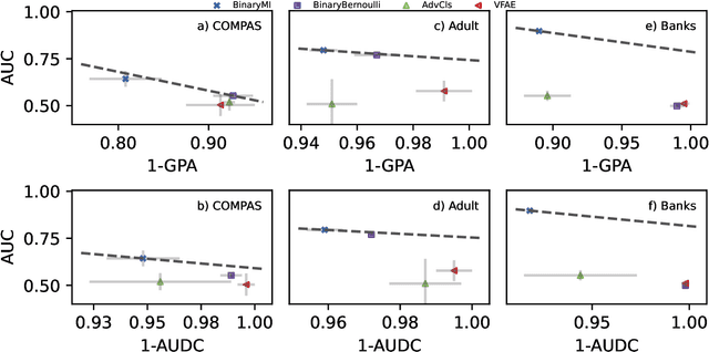 Figure 3 for Invariant Representations with Stochastically Quantized Neural Networks